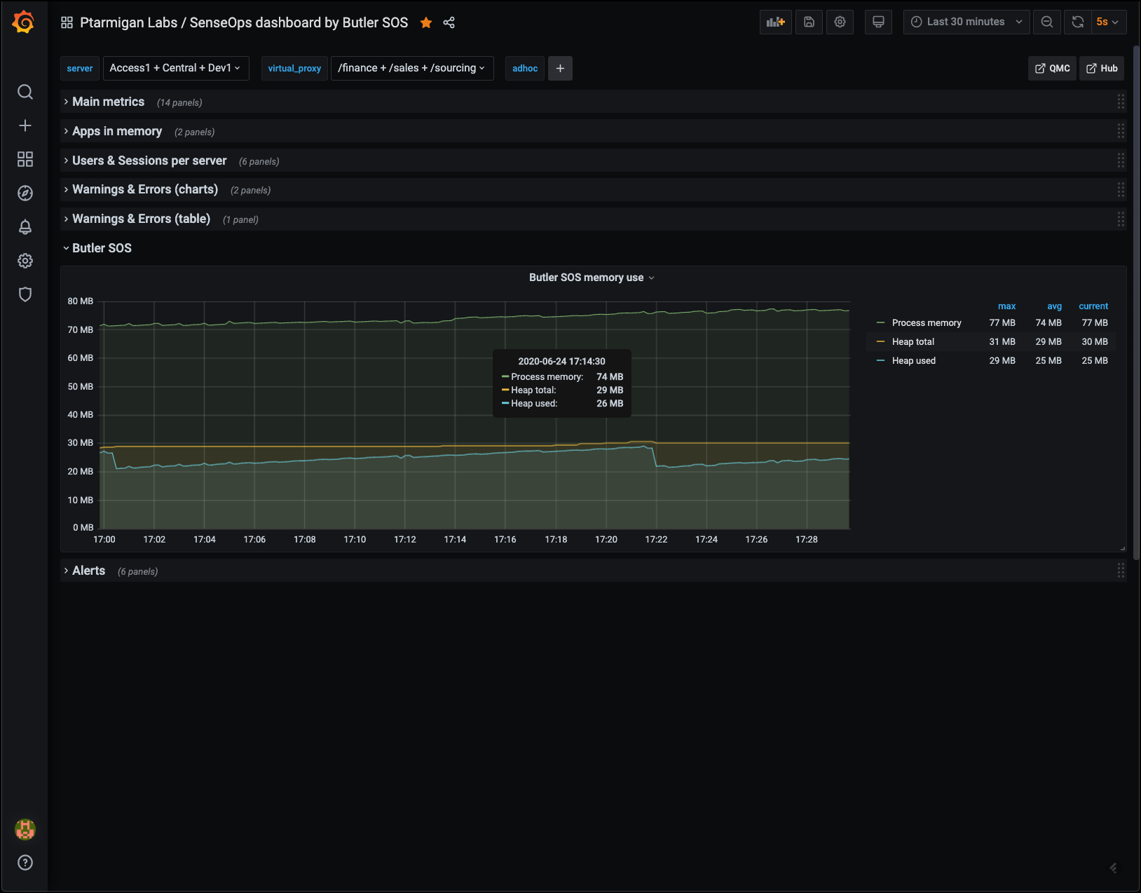 Butler SOS memory usage