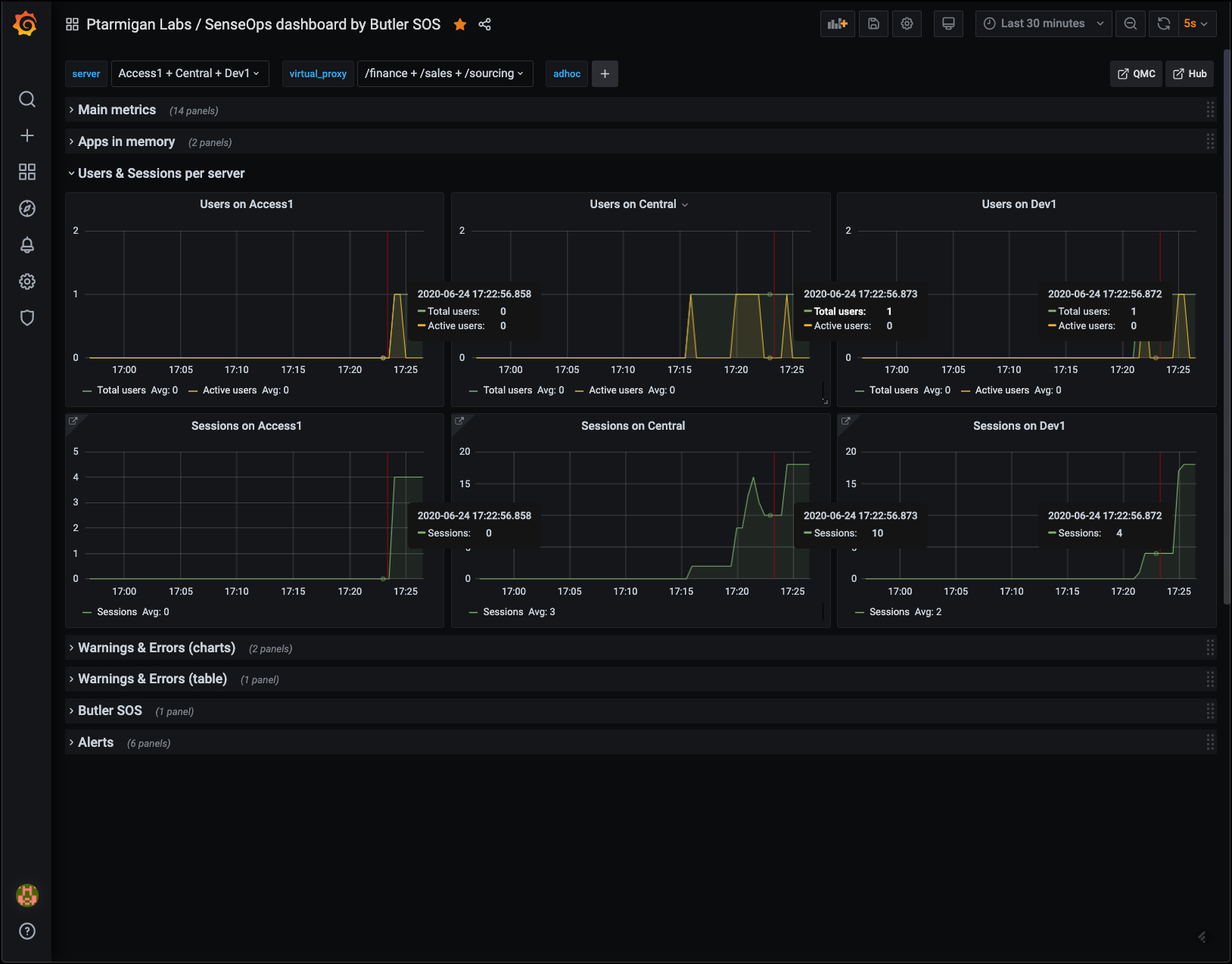 Users and sessions per server