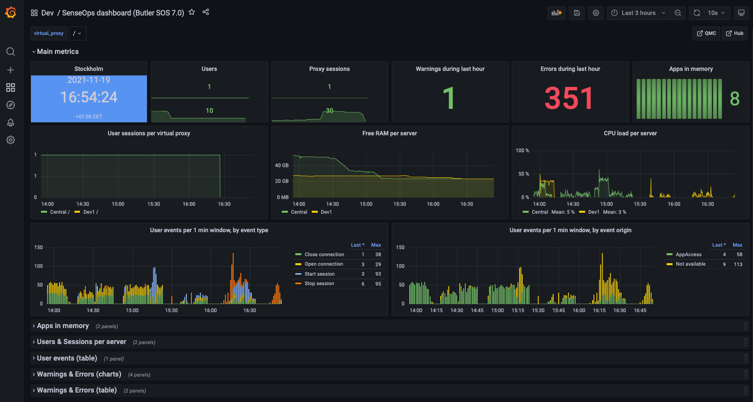 Top level metrics